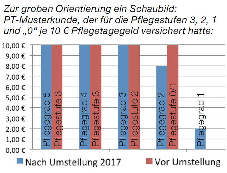 Schaubild